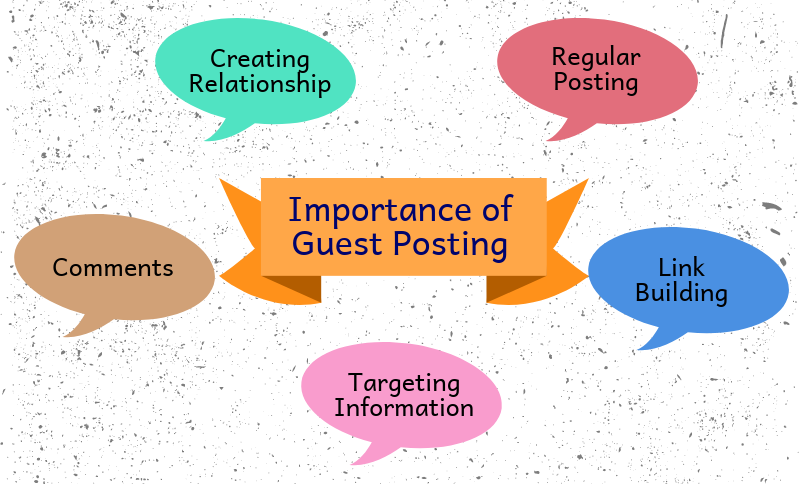 Why Is Guest Posting Important for SEO?